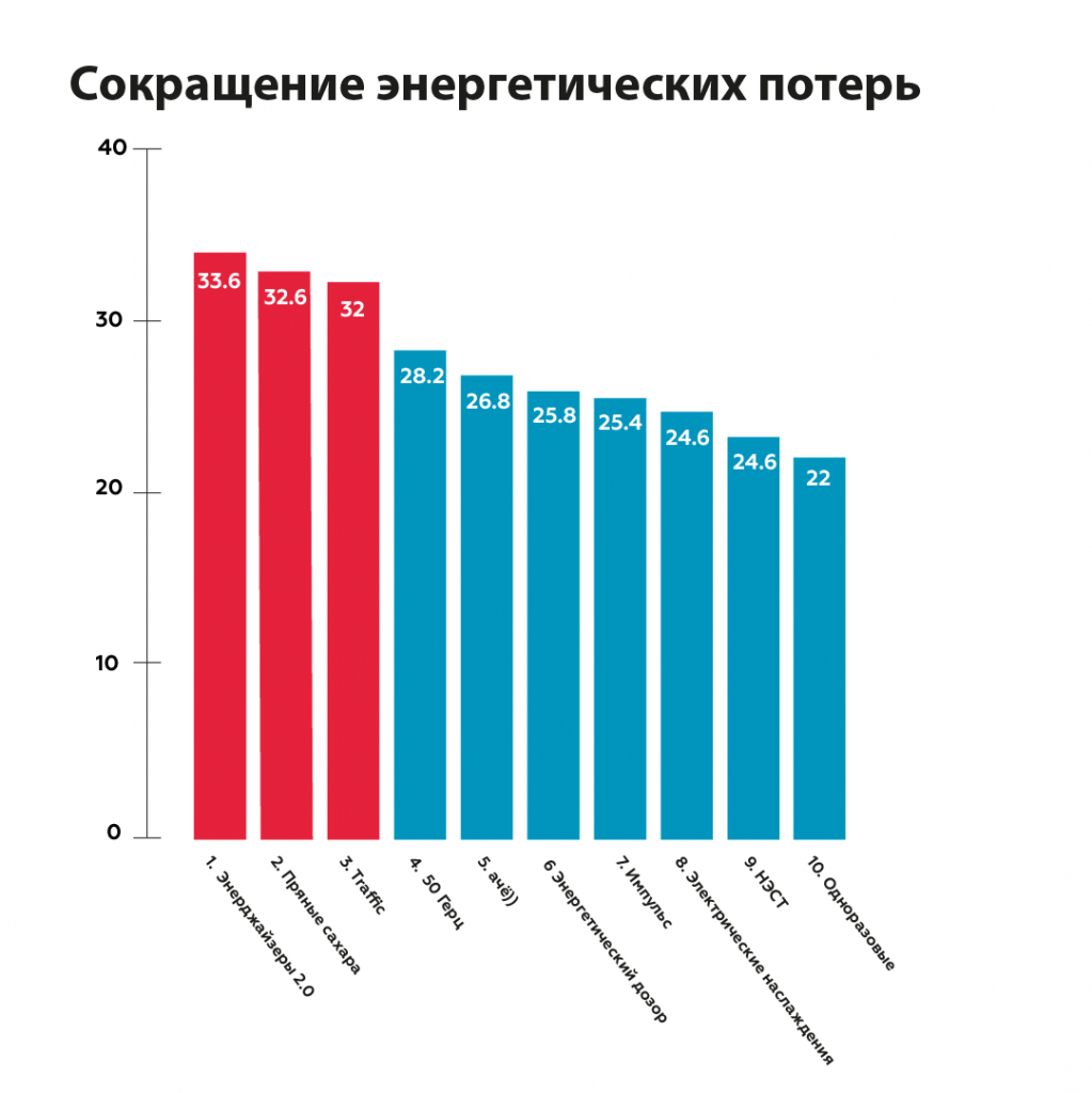 Графики потери-06.png Графики потери-06.png