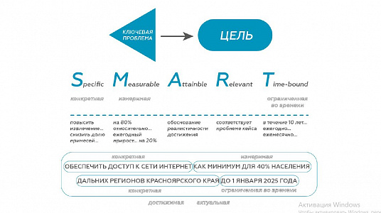 Кейс-метод: 7 шагов к решению
