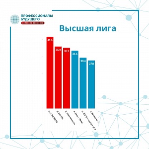 Итоги 1/4 финала Metal Cup championship от Северсталь (СпбПУ)