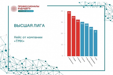 Итоги 1/2 финала Metal Cup championship от ТМК