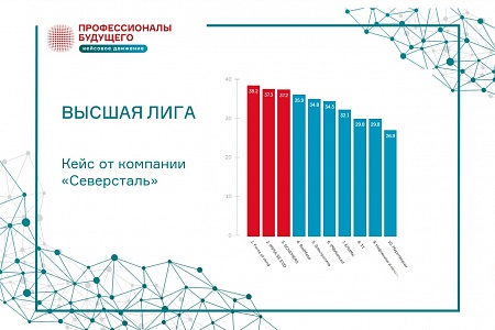 Итоги 1/2 финала Metal Cup championship от Северсталь
