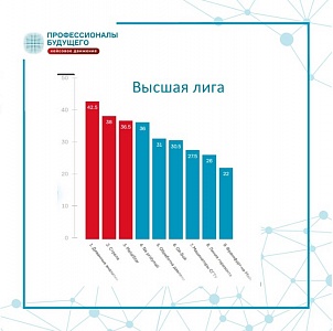 Итоги 1/4 финала Metal Cup championship от Красцветмет