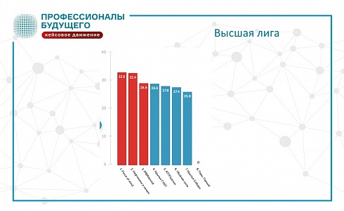 Итоги 1/4 финала Metal Cup championship от "Северсталь"