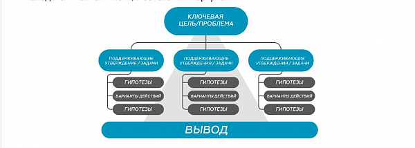 Кейс-метод: 7 шагов к решению