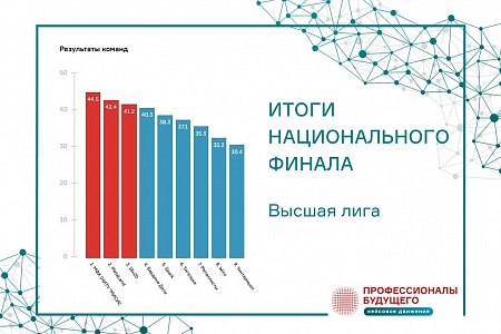 Итоги финала Metal Cup championship от ОК РУСАЛ