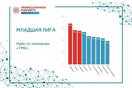 Итоги 1/2 финала Metal Cup championship от ТМК