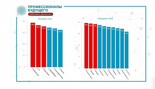 Итоги 1/4 финала Metal Cup championship от ПАО "Северсталь"