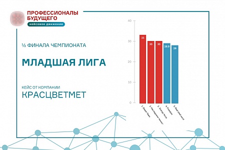 Итоги 1/2 финала Metal Cup championship от Красцветмет