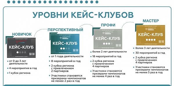 Кейс-клубы бывают разные…