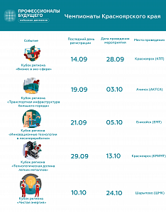ДАЙДЖЕСТ СОБЫТИЙ