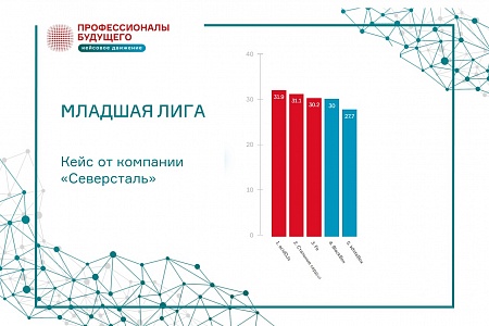 Итоги 1/2 финала Metal Cup championship от Северсталь