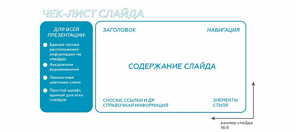 Кейс-метод: 7 шагов к решению