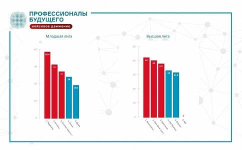 Итоги 1/4 финала Metal Cup championship от ТМК