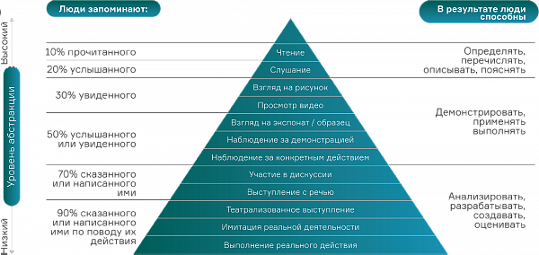 В чем польза от решения кейсов?