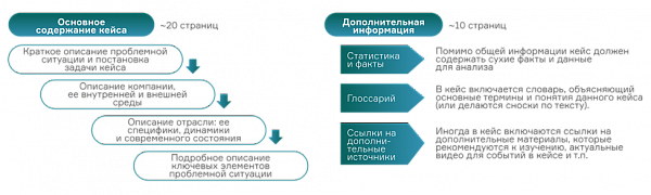 Из чего строятся кейсы и какие их виды существуют? 