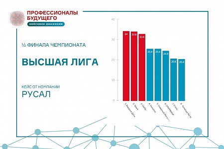 Итоги 1/2 финала Metal Cup championship от ОК РУСАЛ