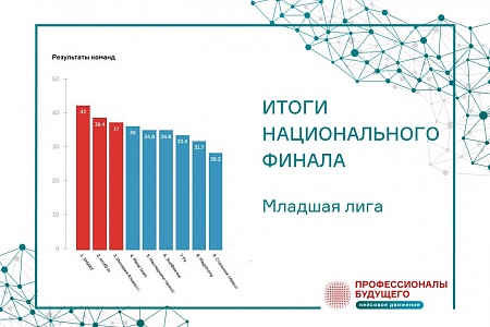 Итоги финала Metal Cup championship от ОК РУСАЛ