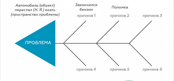 Кейс-метод: 7 шагов к решению