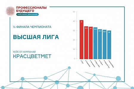 Итоги 1/2 финала Metal Cup championship от Красцветмет