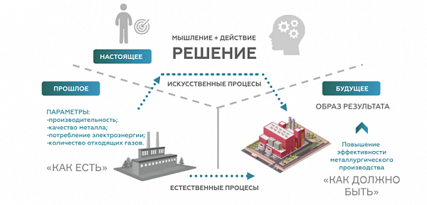 Структура решения кейса