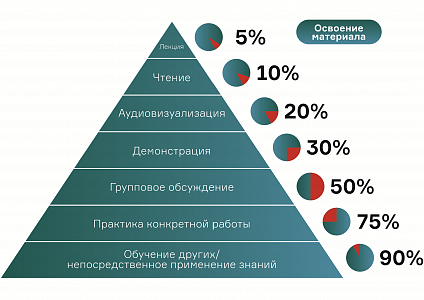 В чем польза от решения кейсов?