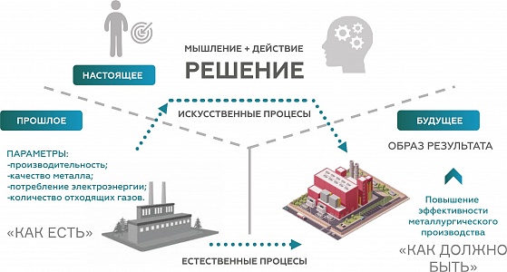 Что значит решить кейс?