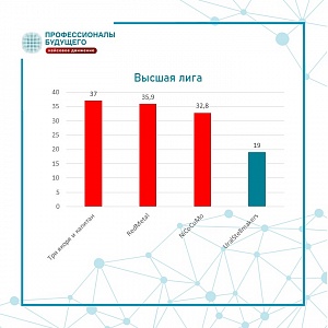 Итоги 1/4 финала Metal Cup championship от компании Северсталь