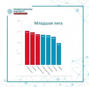 Итоги 1/4 финала Metal Cup championship от Красцветмет