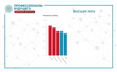 Итоги 1/4 финала Metal Cup championship от Норникель