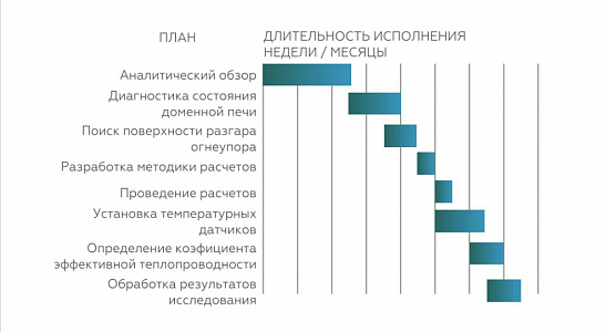 Кейс-метод: 7 шагов к решению