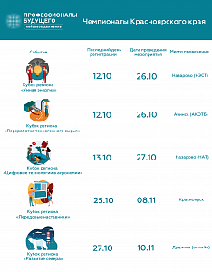 ДАЙДЖЕСТ СОБЫТИЙ