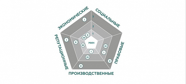 Кейс-метод: 7 шагов к решению