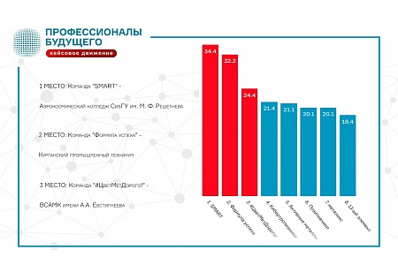 Итоги 1/4 финала Metal Cup championship от ОК РУСАЛ 